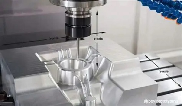 ¿Qué es el Mecanizado en 3 Ejes y Para Qué Sirve Realmente?