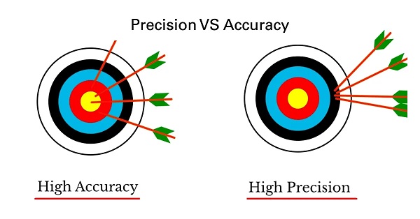 Precisión vs Exactitud en Mecanizado: ¿En Qué se Diferencian Realmente?